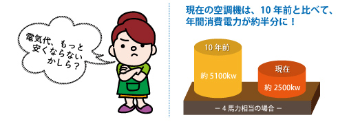 快適な環境実現のお手伝い