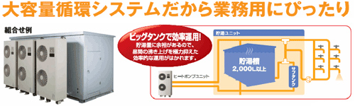業務用エコキュート